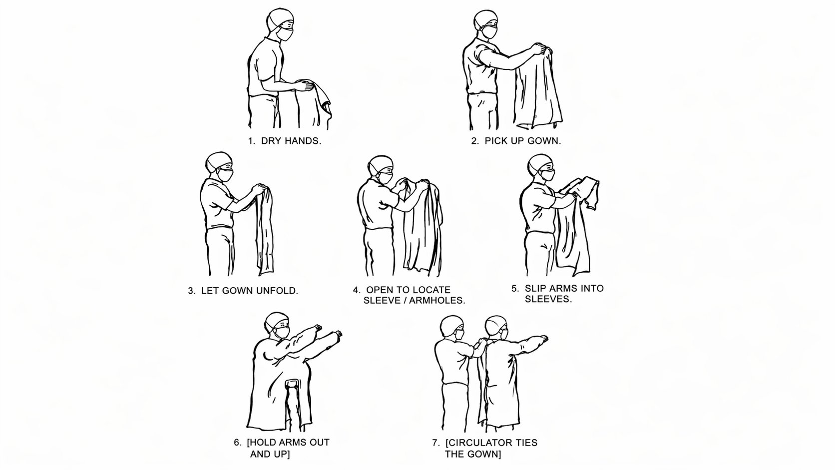 Seven-step gowning sequence: drying hands, picking up gown, letting it unfold, locating armholes, slipping arms into sleeves, holding arms out, circulator ties gown.