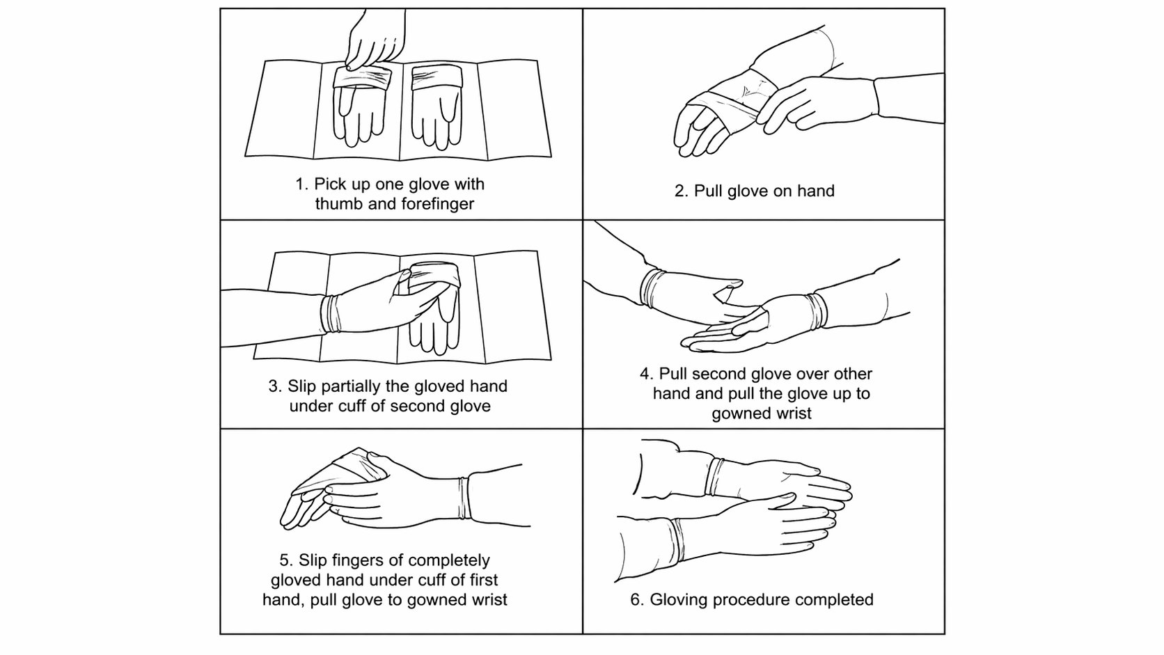 Six-step open gloving technique: picking up glove by cuff, pulling onto hand, using gloved hand to pick up second glove, pulling second glove over other hand, adjusting cuffs, gloving completed.